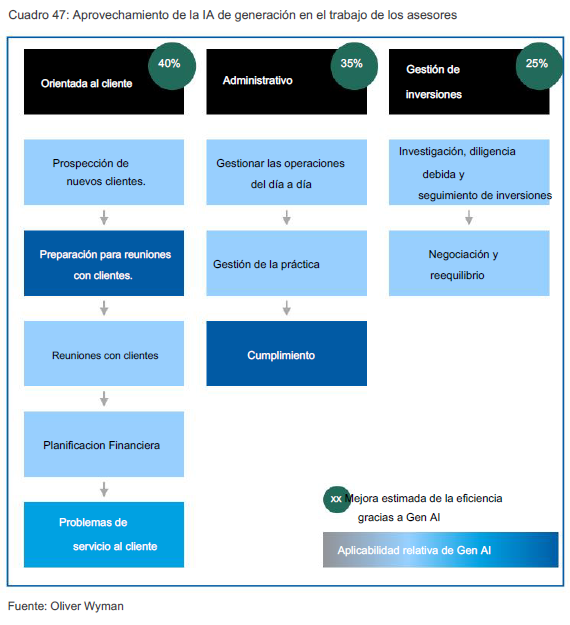 A diagram of a company

Description automatically generated