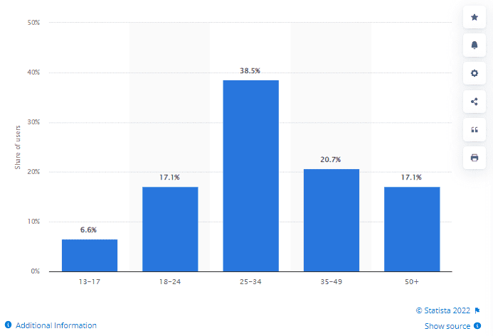 Boost Your Website's Engagement: 10 Must-Have Twitter Profile Feed Statistic