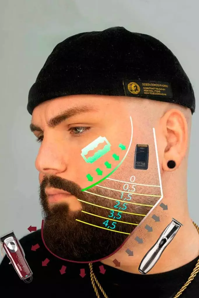 Pictorial  view of the beard fade
