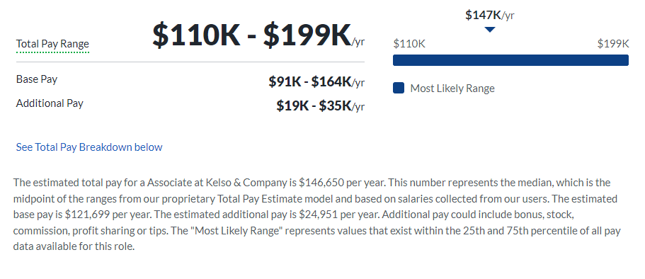 Kelso & Company salary