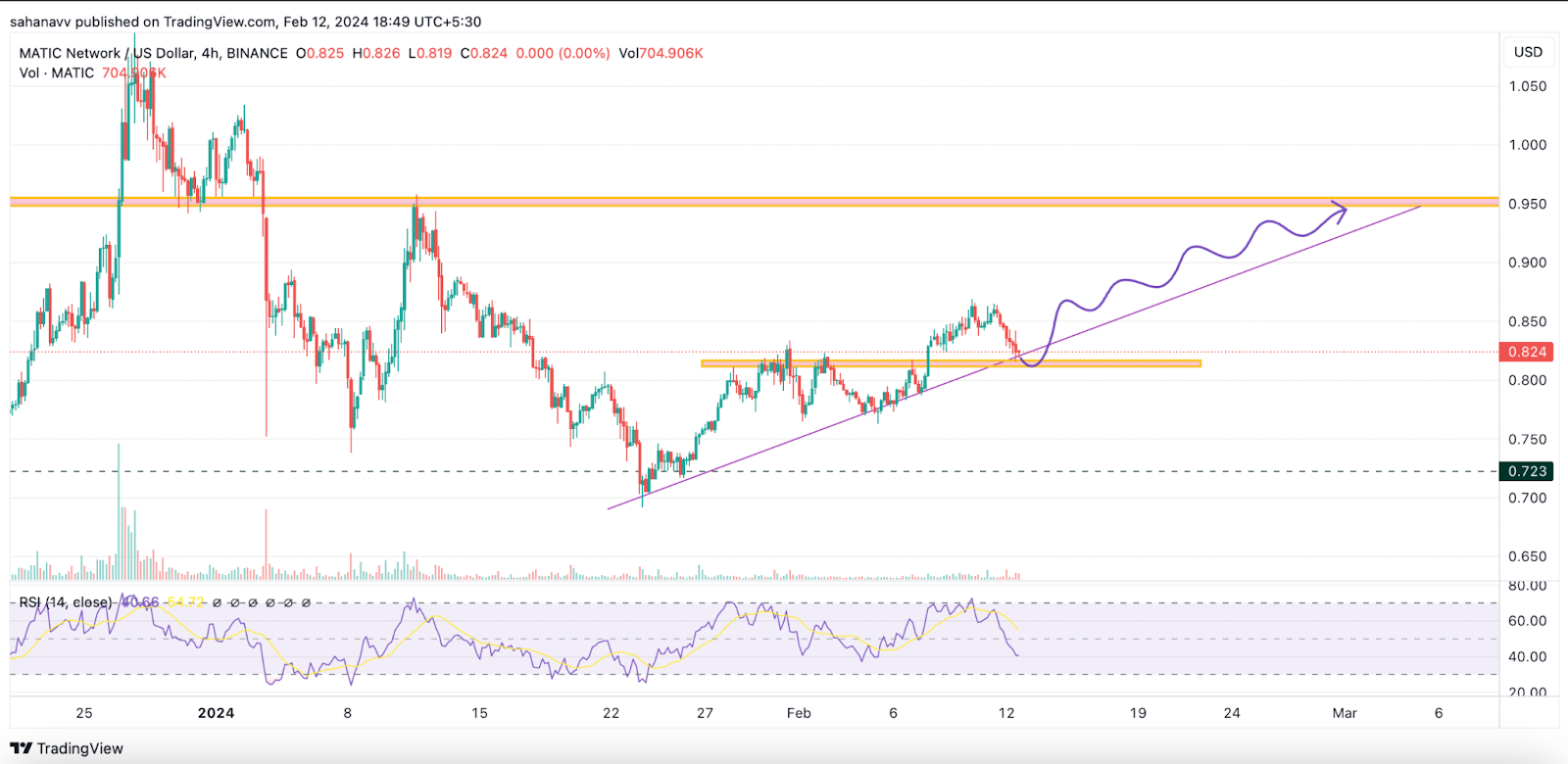 This Atcoin is Poised for a Short-Term Bounce: Could Leap Long by Another 25% Once the BTC Price Soars Beyond ,000