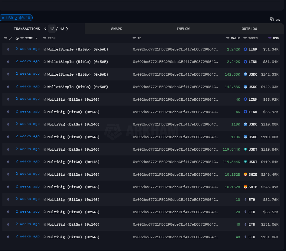 Rain Crypto Exchange Suspected of $14.8 Million Exploit