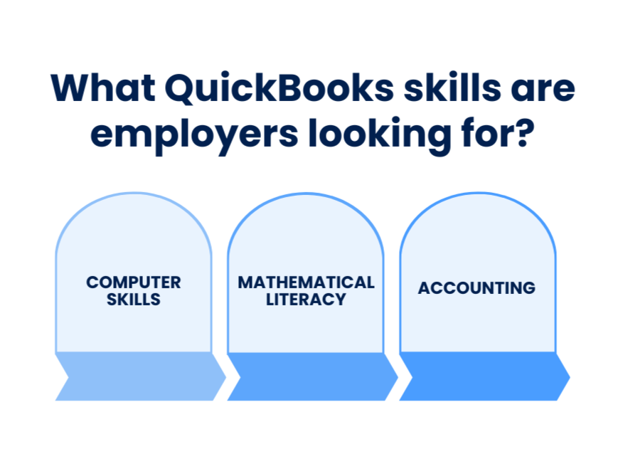 QuickBooks skills for employees