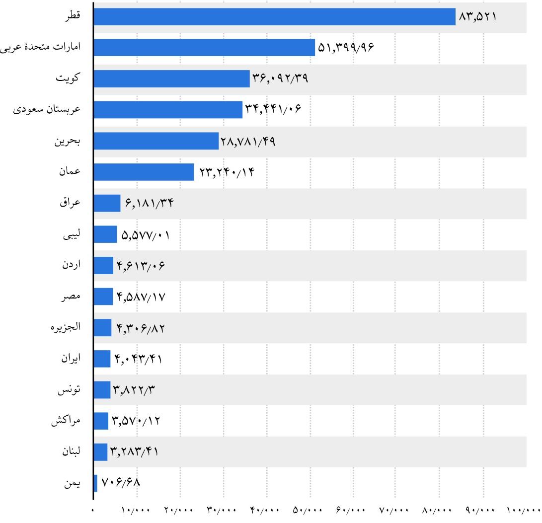 جدال نافرجام بانک مرکزی مصر با تورم