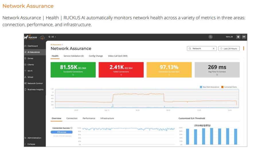 A screenshot of a network assurance

Description automatically generated