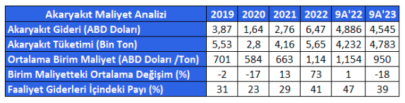 Türk Hava Yolları (THYAO) 3. Çeyrek Bilanço Analizi