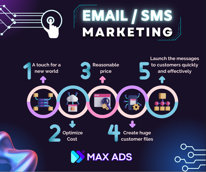 Max.ads   5 Useful Information About Sms/Email Marketing