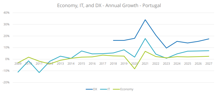 Uma imagem com file, diagrama, Gráfico, Tipo de letra

Descrição gerada automaticamente