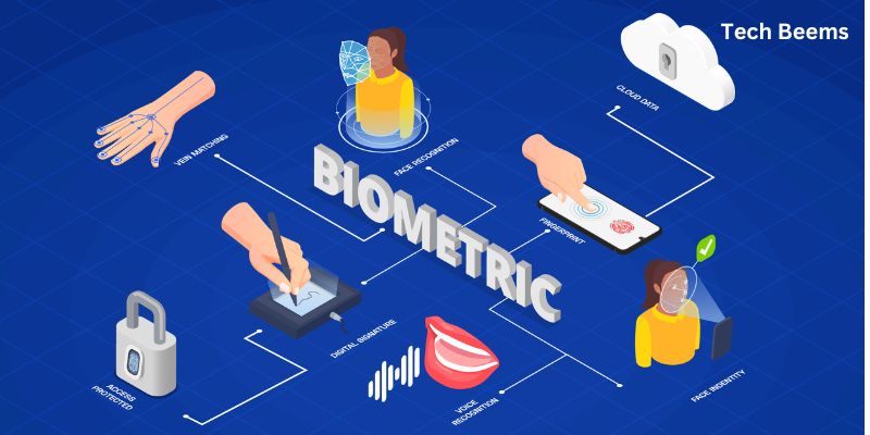 Types of Biometric Identification