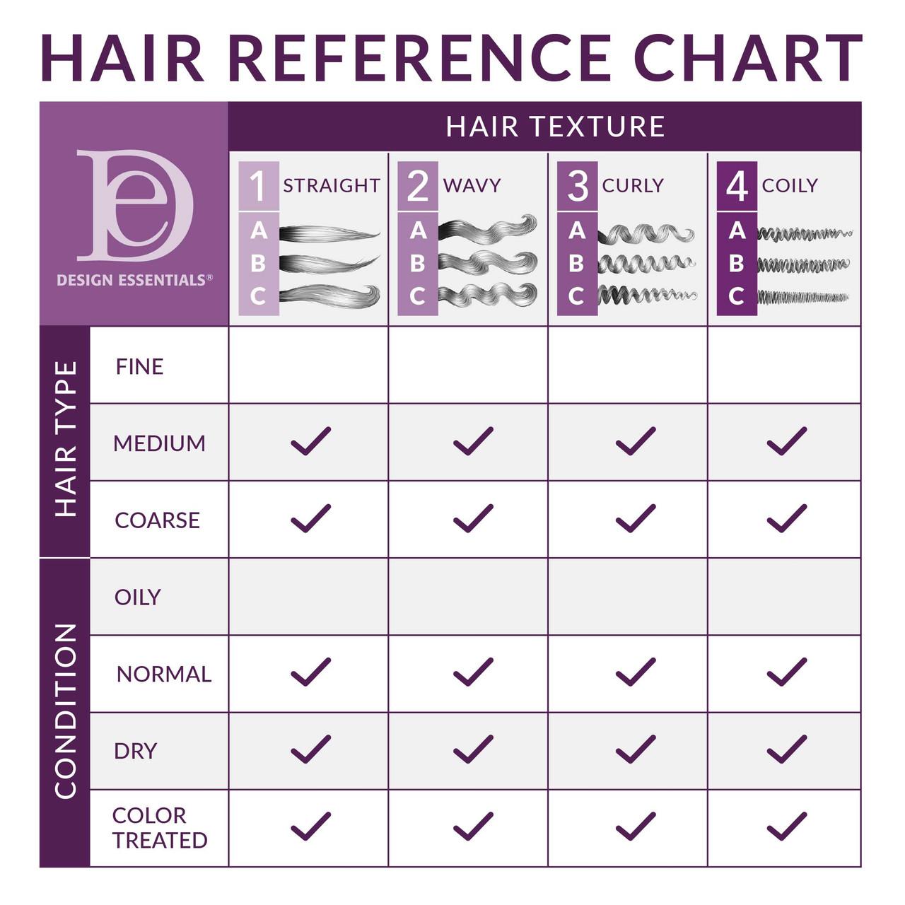 design essentials hair chart for the rosemary and mint conditoner