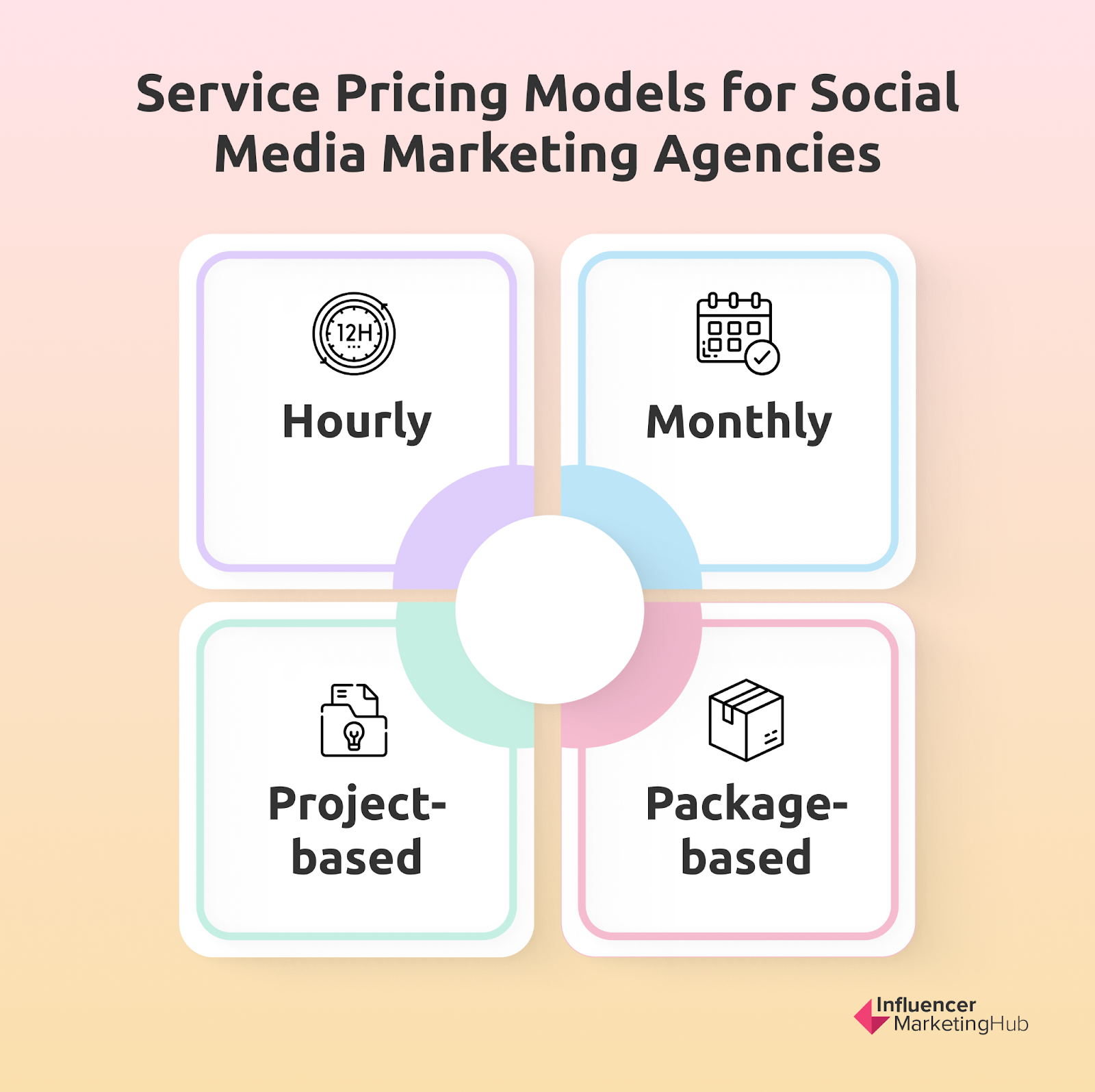Pricing Levels Social Media Marketing Agency