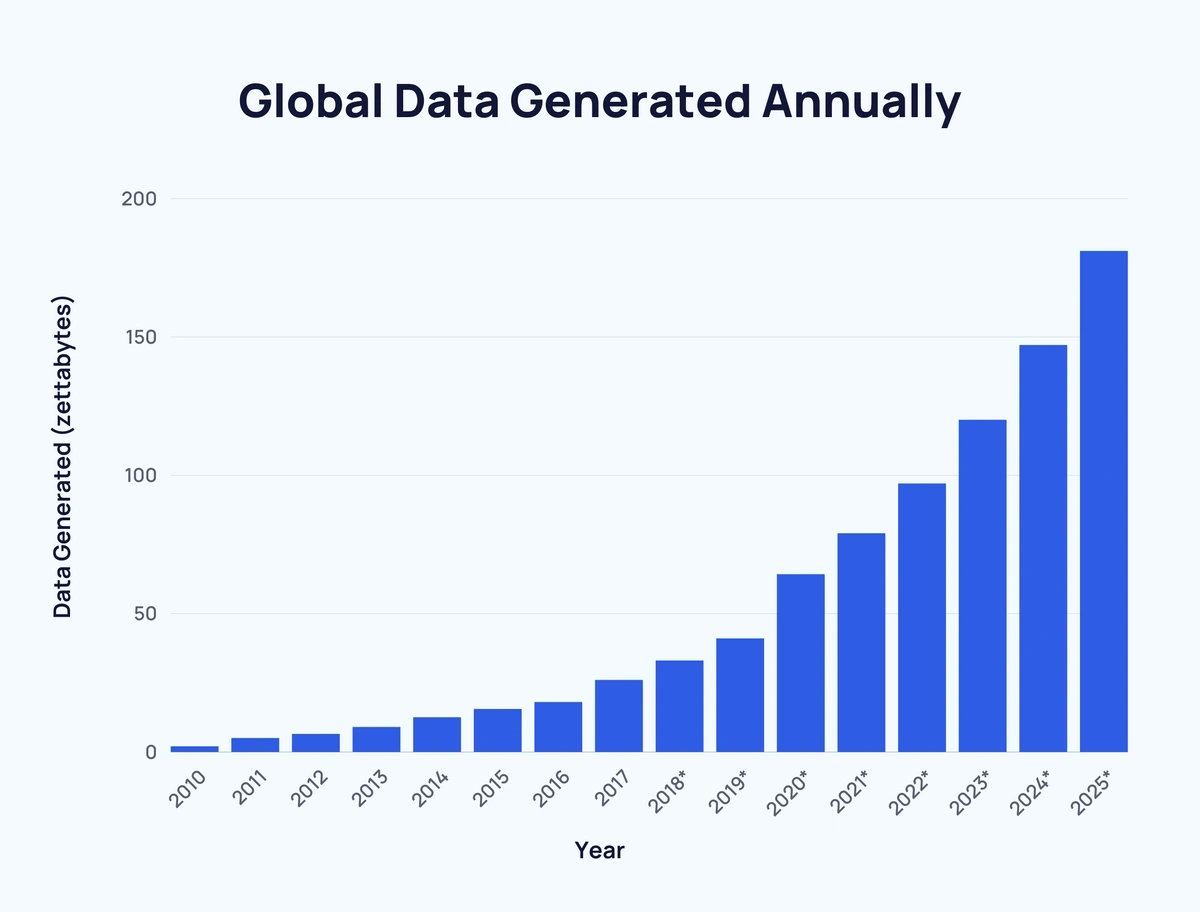 AI-Driven Marketing