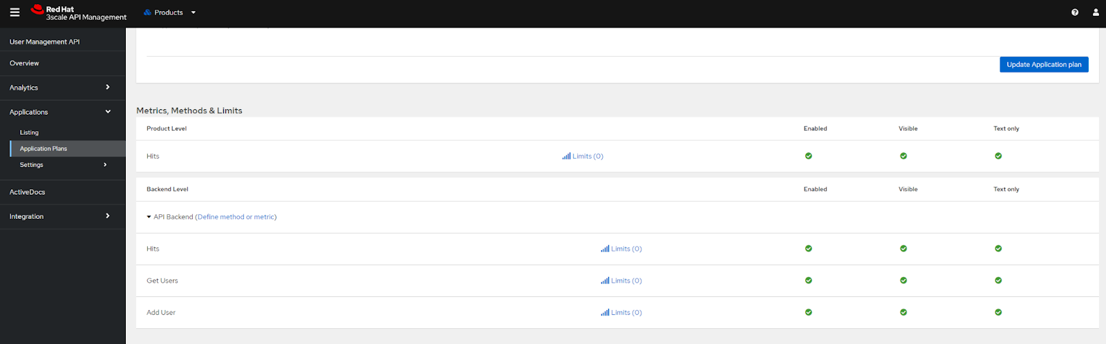 Application Plans page with details about metrics, methods, and limits at the product and backend levels.