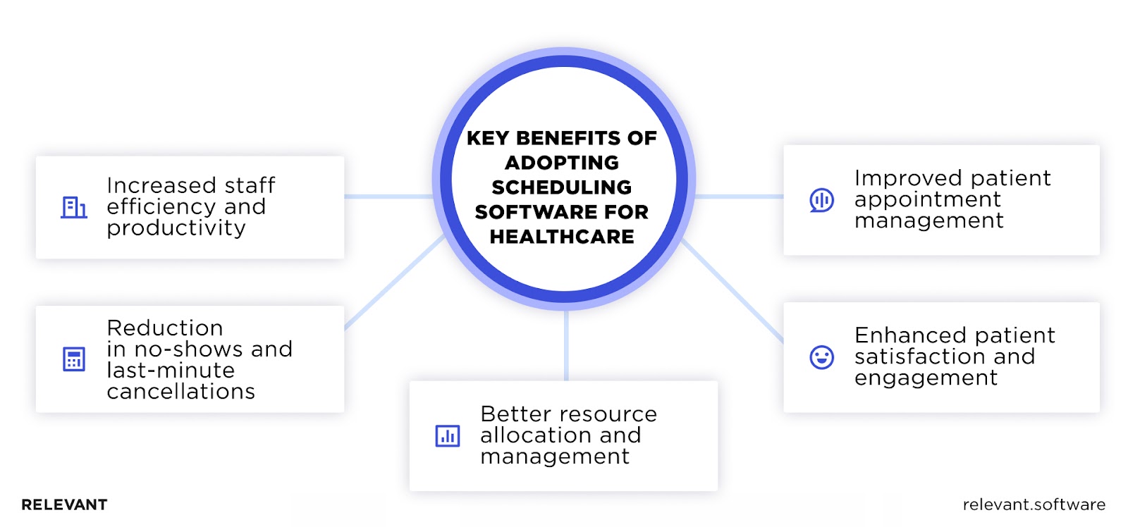 Benefits of Healthcare Scheduling Software Systems