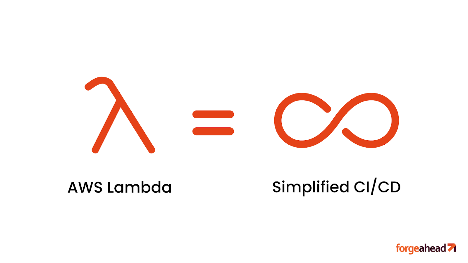 Resource Optimization with AWS Lambda 