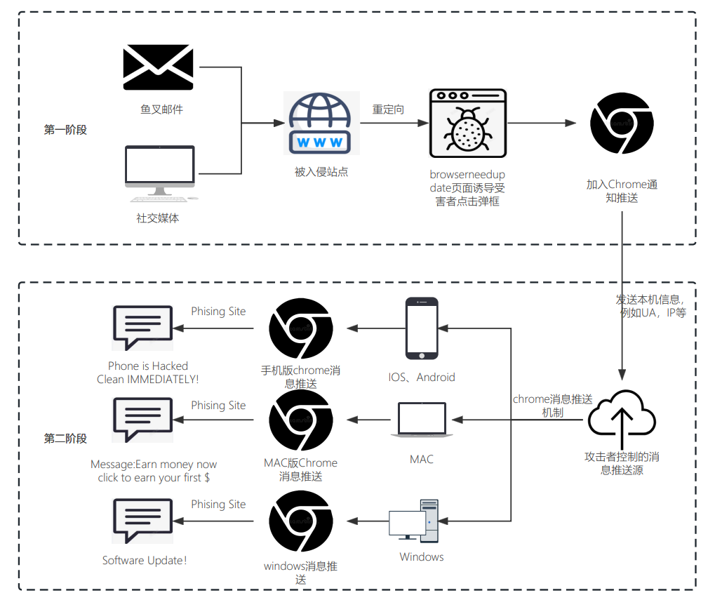 Malicious 7ZIP on Microsoft App Store