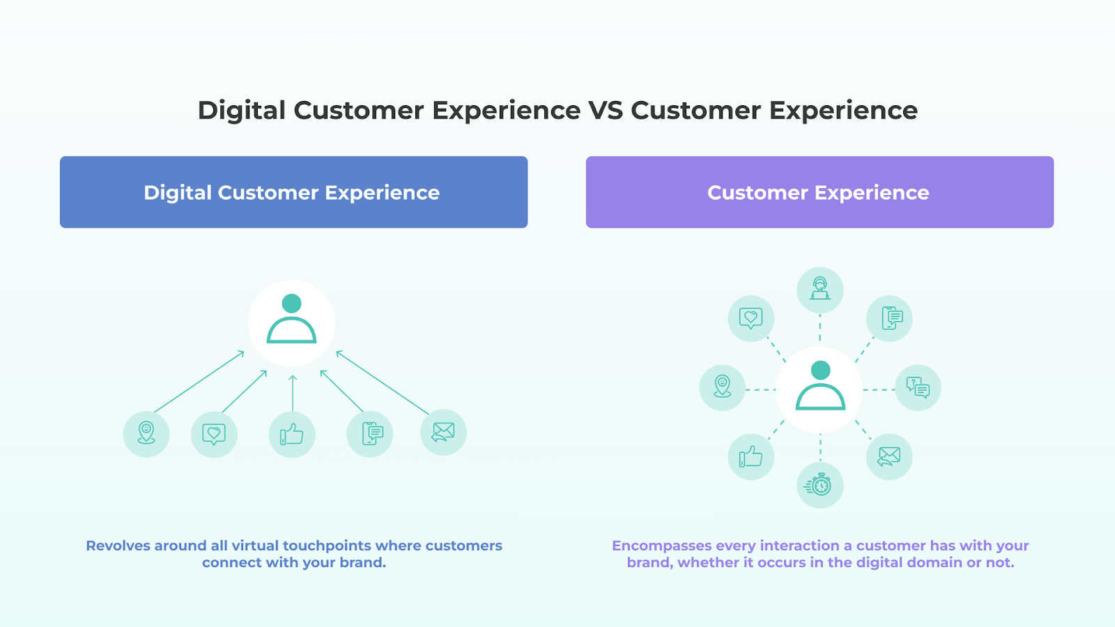 Digital Customer Experience VS Customer Experience