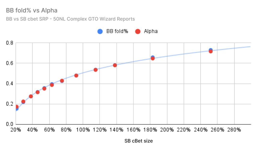 MDF & Alpha