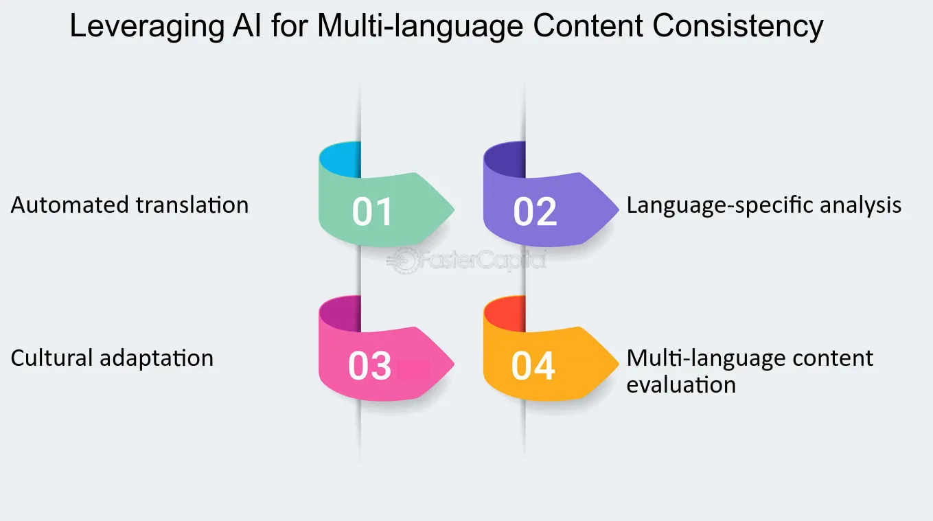 AI Consistency: Quality and Faster Delivery in Image Editing Image 2