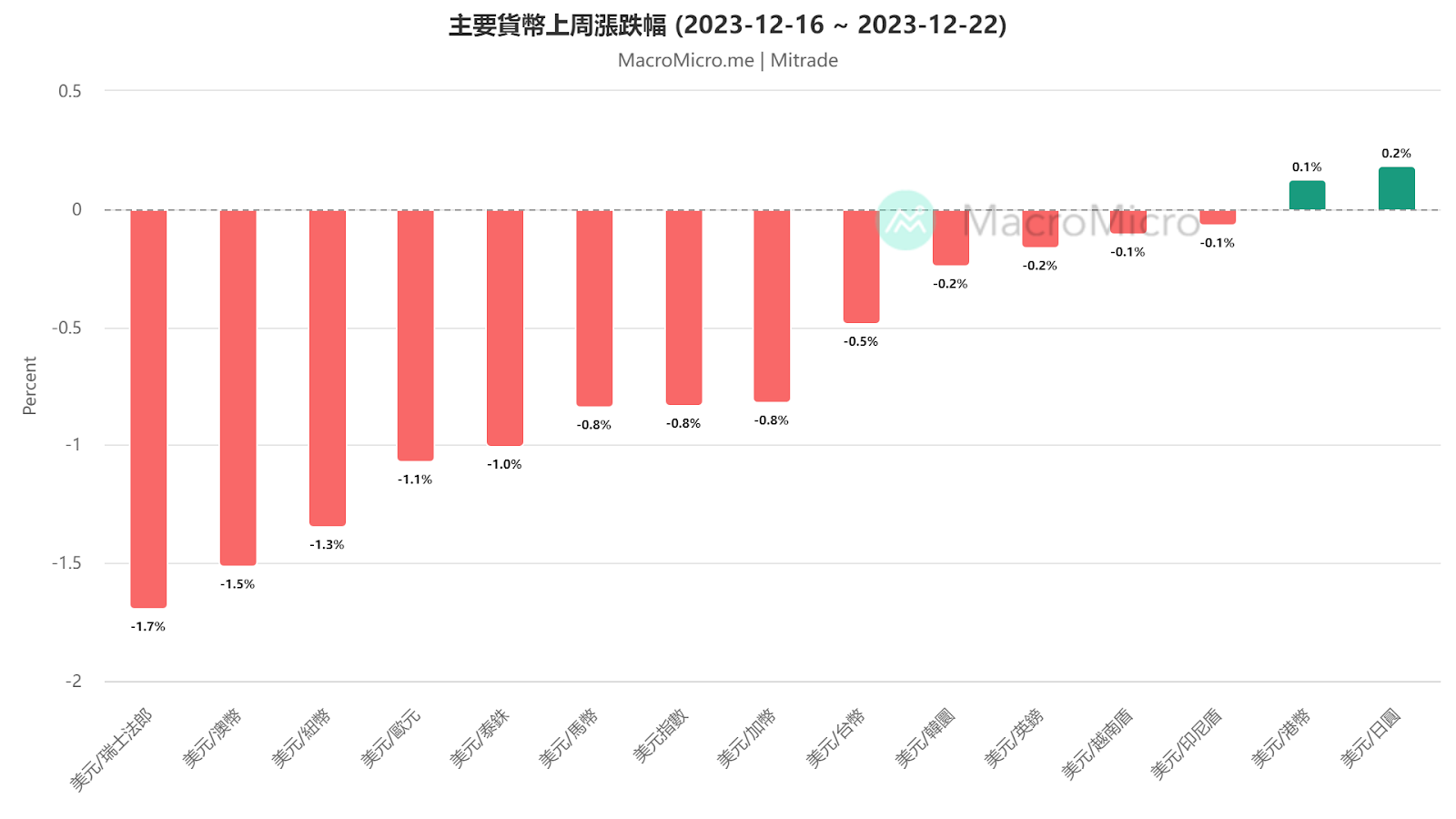 日元结束5连涨！未来何去何从？【每周更新】
