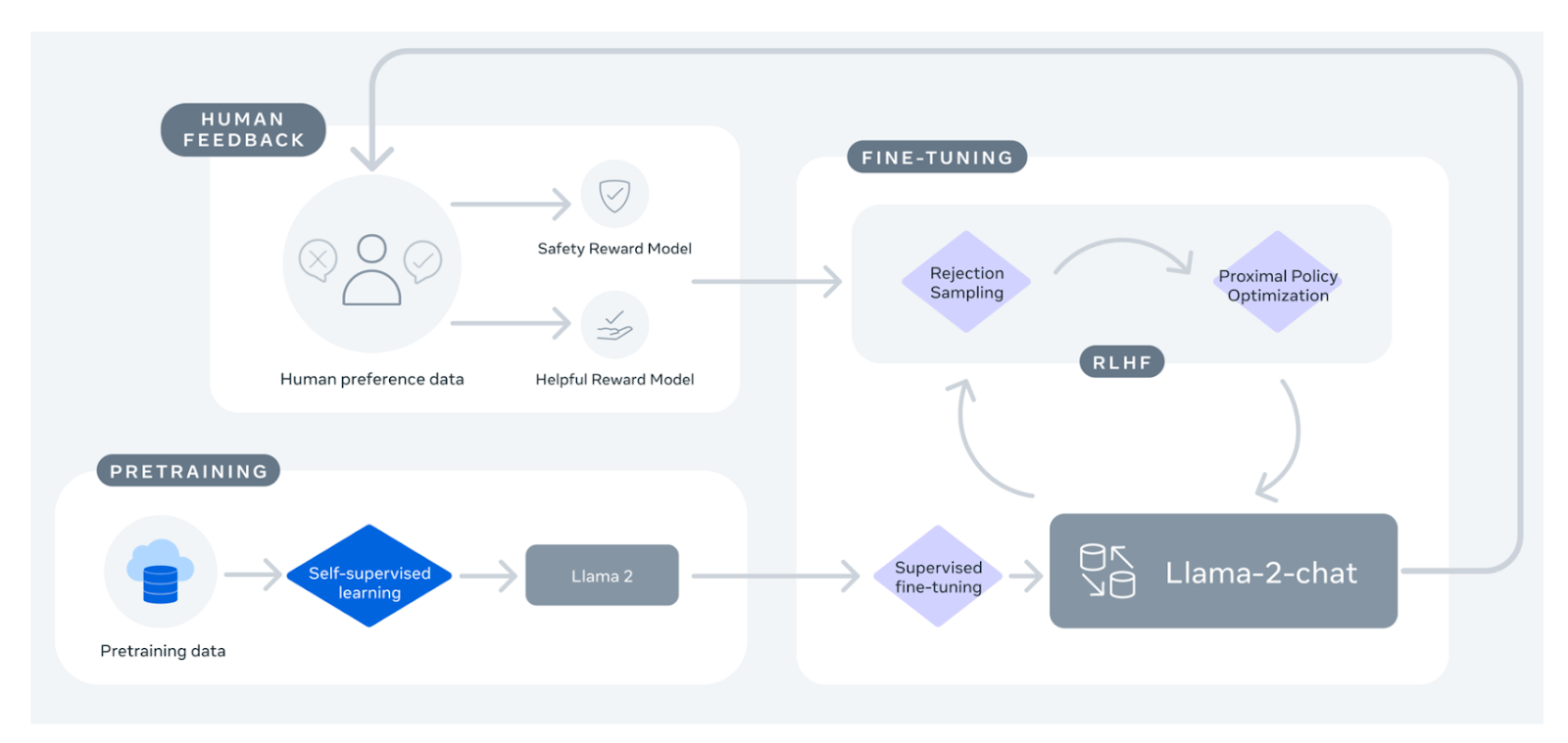 What is the Best Generative AI Tool: ChatGPT vs LlaMa vs Google Bard vs Claude