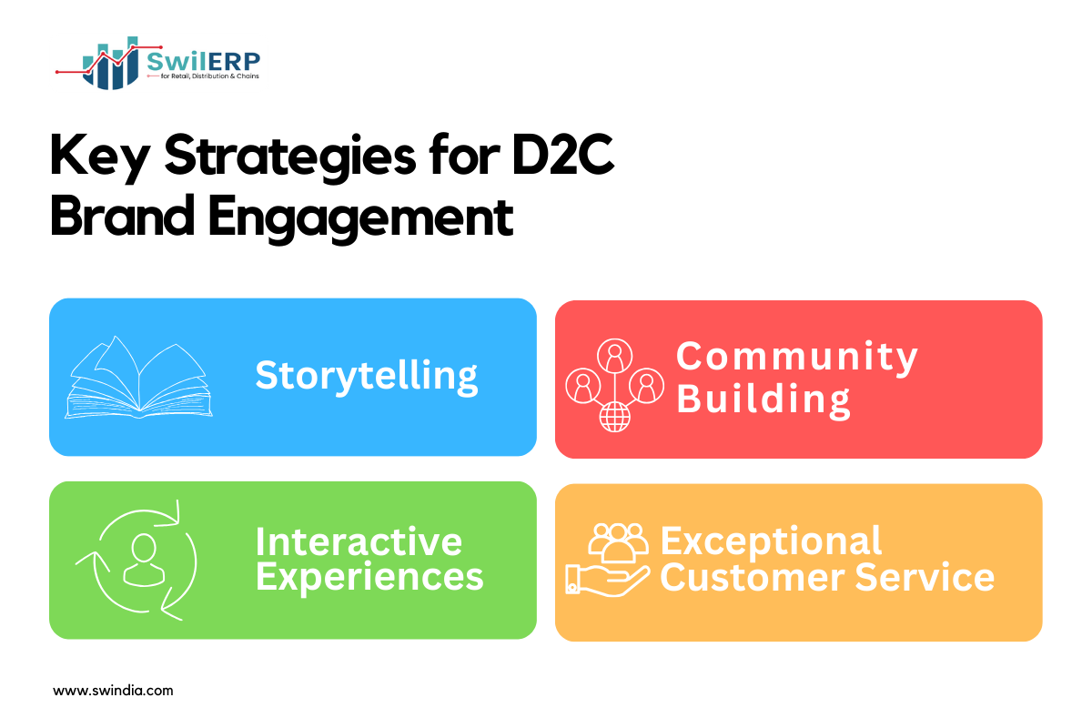 Key Strategies for D2C Brand Engagemen