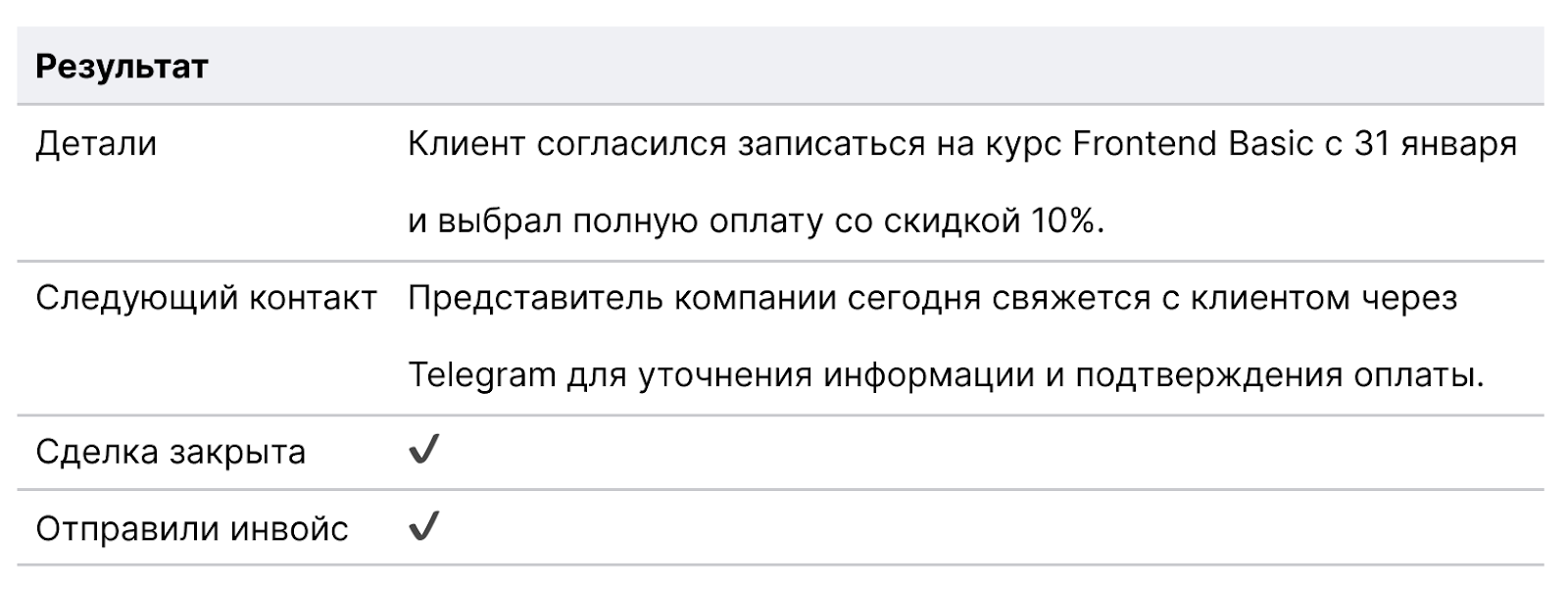 Ringostat AI Супервайзер, результат разговора, 