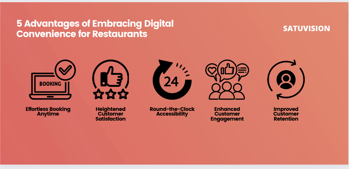 Infografis menyoroti lima manfaat dari kemudahan digital di restoran oleh SATUVISION sebagai bagian dari upaya untuk meningkatkan pengalaman pelanggan di sebuah restoran.