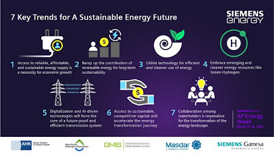 what are renewable energies, renewable energies, future trends in renewable energies