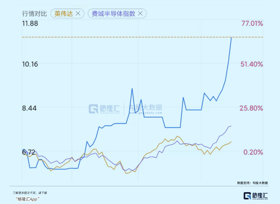 ASIC關注漸盛，中概股晶片公司ICG憑什麼領漲？