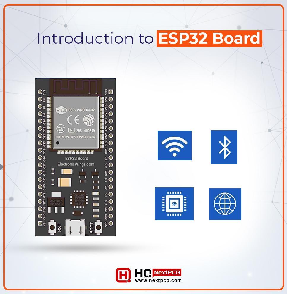 Getting Started with the ESP32 Development Board