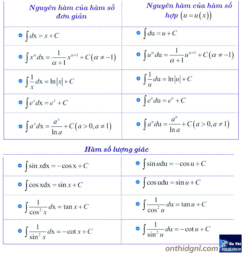Công thức Nguyên hàm
