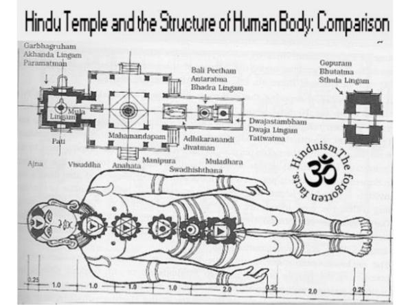 Image result for dravidian architecture sketches