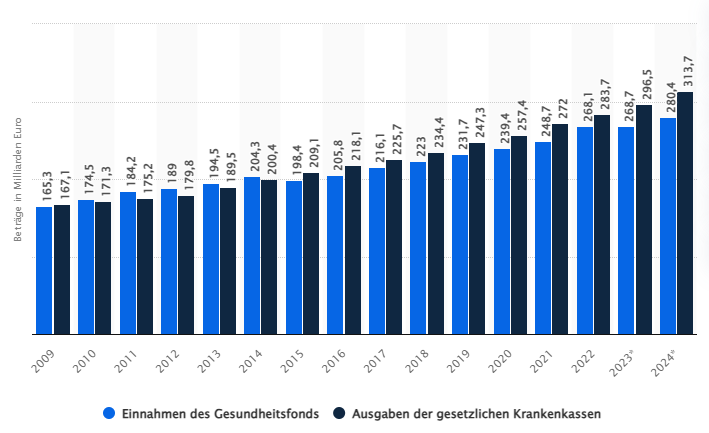 Ein Bild, das Text, Screenshot, parallel, Reihe enthält.

Automatisch generierte Beschreibung