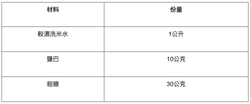 發酵後再使用，乳酸菌更加分！