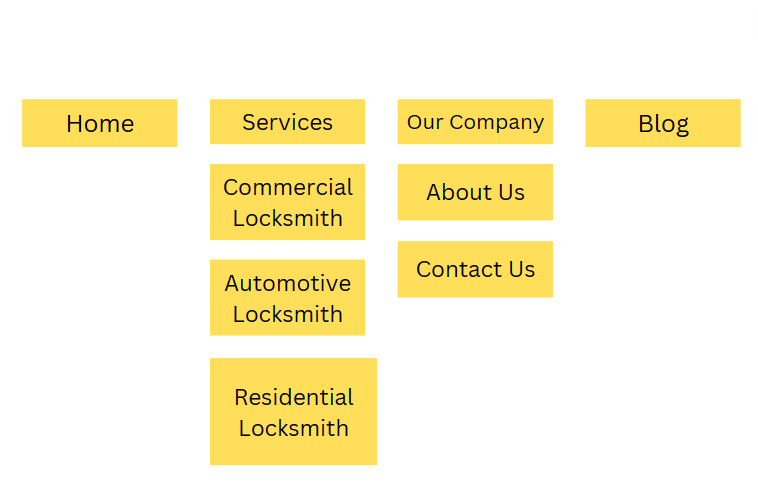 Website Structure For Locksmiths