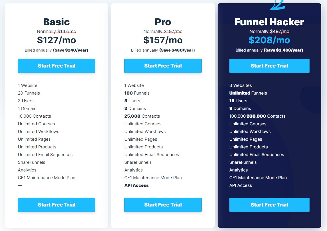 A screenshot of ClickFunnels three pricing plans, from Basic to Funnel Hacker
