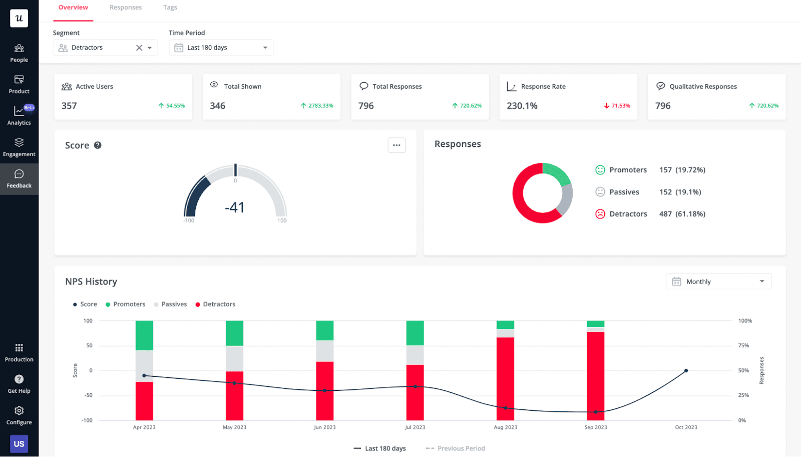 tools like Google Analytics, UserPilot, or Hotjar to get these user behavior analytics