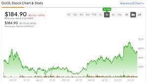 Can Duolingo Stock (NASDAQ:DUOL) Generate Multi-Bagger Returns?