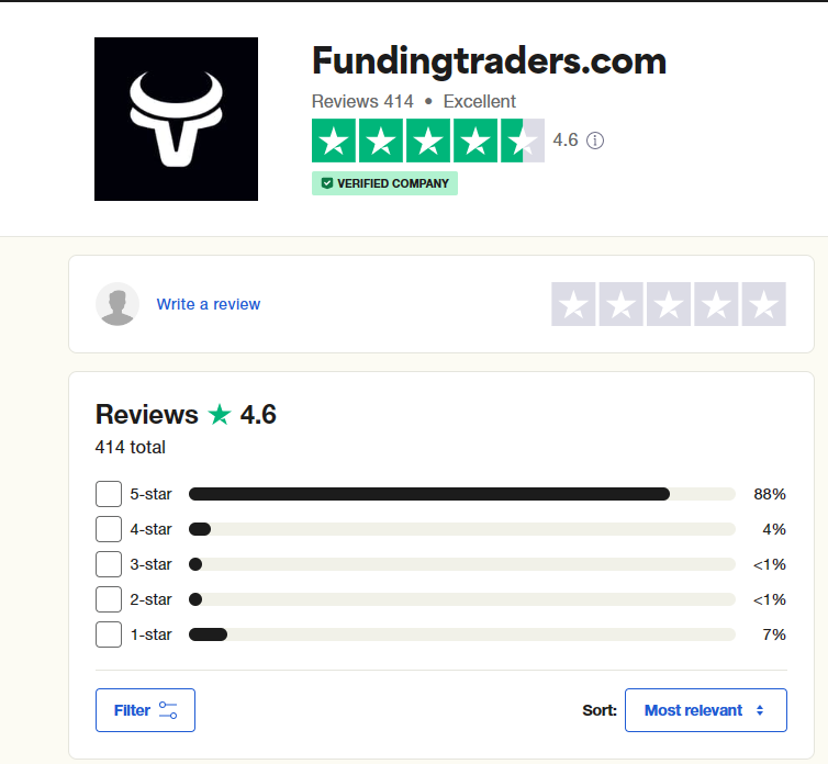 Funding Traders Trustpilot