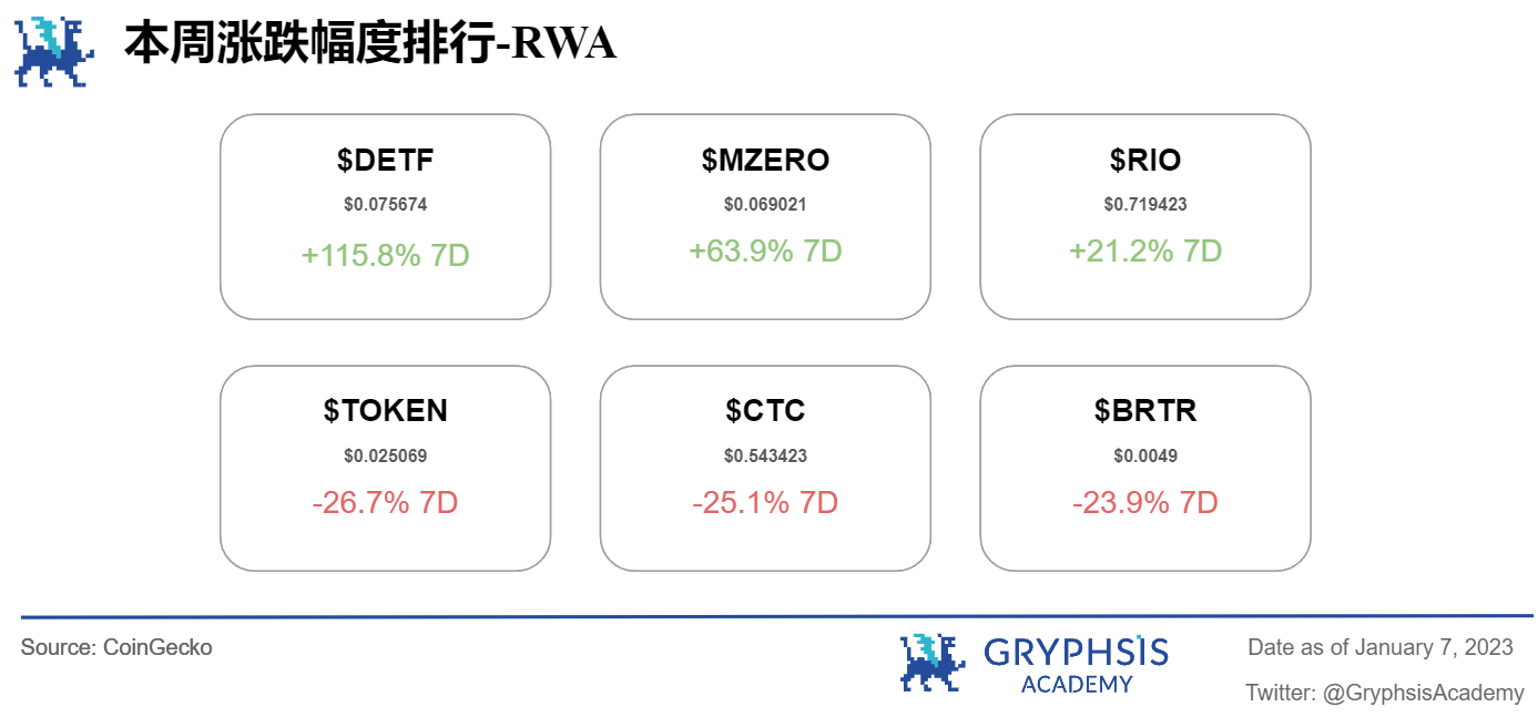  Gryphsis 加密货币周报：SEC发布最终的比特币ETF申请文件