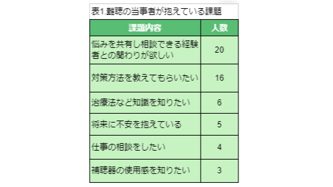 見出し2画像_嶋村吉洋社長が主催するワクセルのコラム_ みみともさん