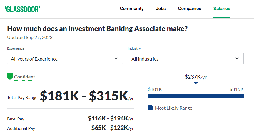 Investment Banking Associate Salary at Lazard -Glassdoor