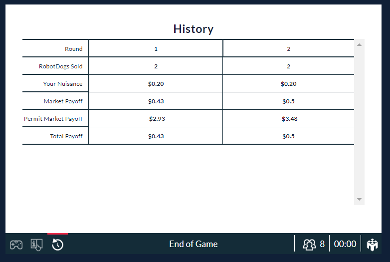 ECO 201 4-2 Simulation Checkpoint Assignment