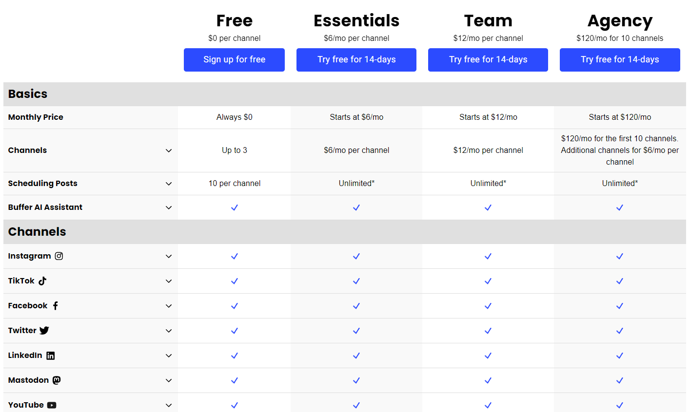 Pricing Plans of Buffer