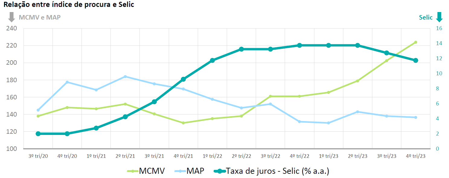 Gráfico, Gráfico de linhas

Descrição gerada automaticamente