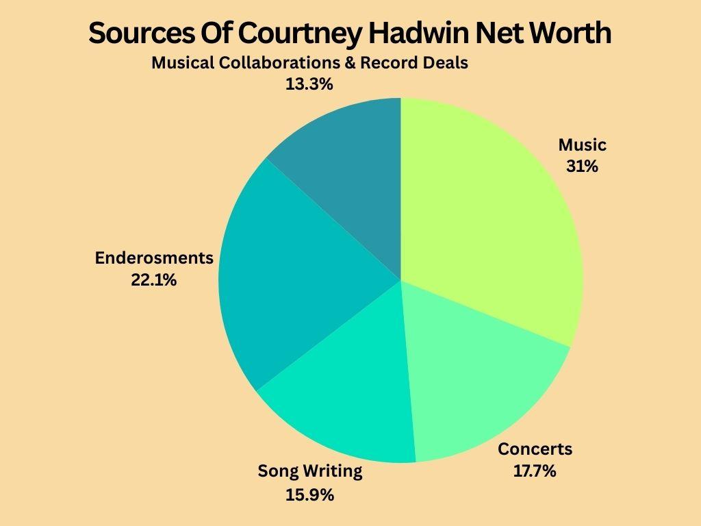 How Did Courtney Hadwin Increase Her Net Worth?