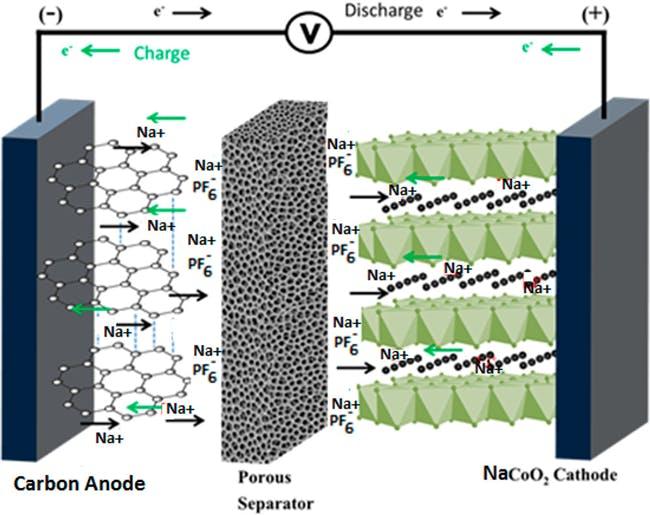 Sodium Ion Battery Cell Schematic