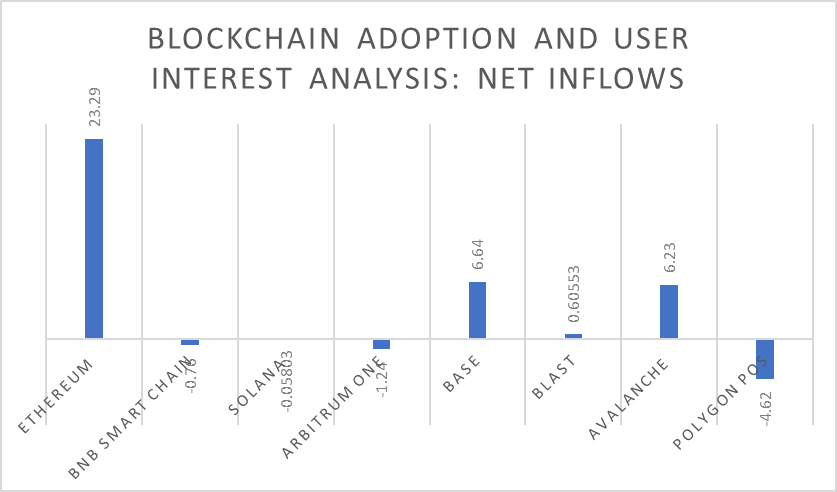 Báo cáo Blockchain: Xu hướng hàng tháng và phân tích thị trường