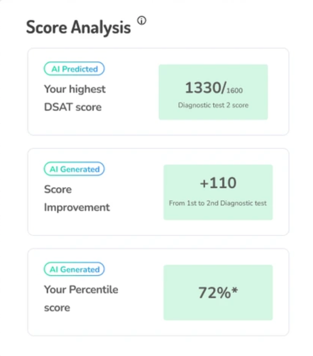 Balancing Practice Tests with Other Study Methods
